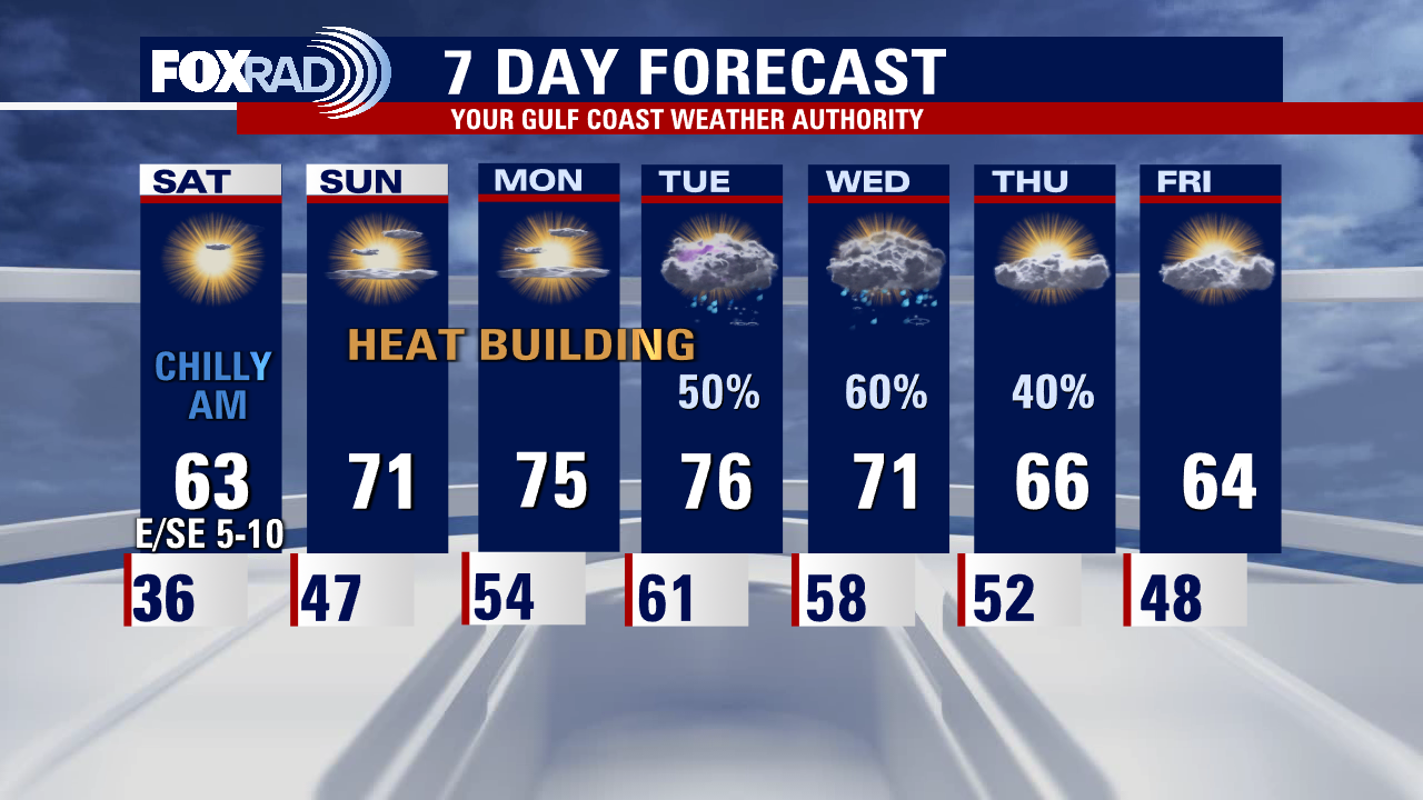 Saturday weather forecast with Meteorologist Lena Maria Arango