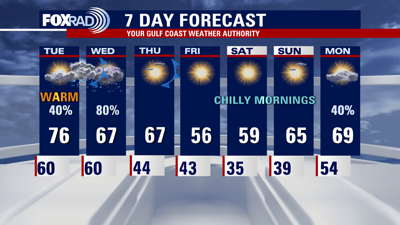 Monday evening weather forecast with Meteorologist Remeisha Shade