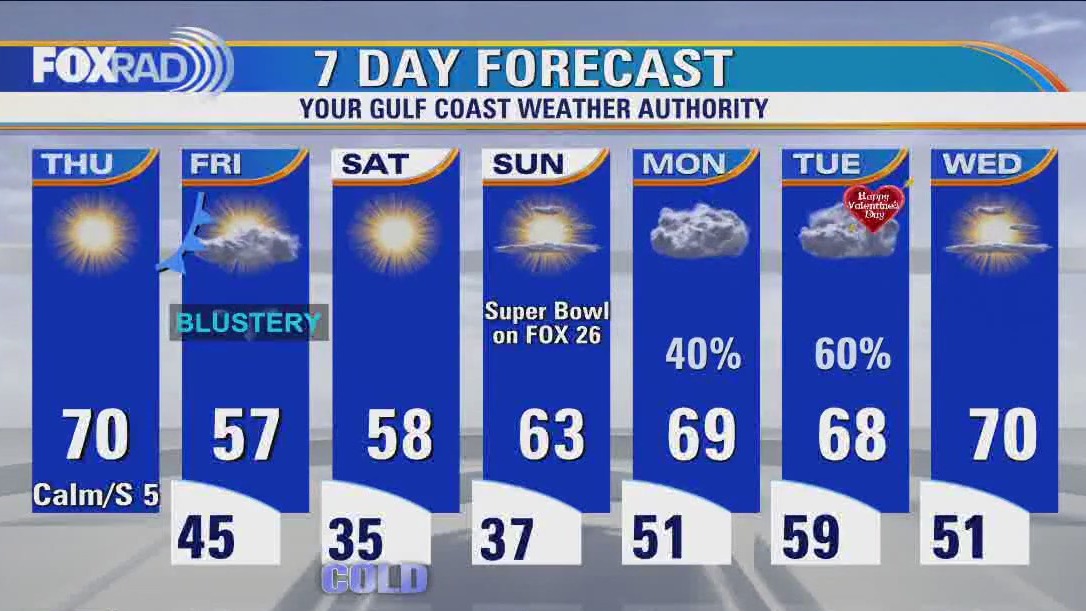 Houston weather: Cold Thursday morning, then sunny with highs near 70