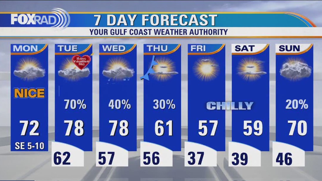 Houston weather: Clear and chilly Monday morning, then partly cloudy and pleasant