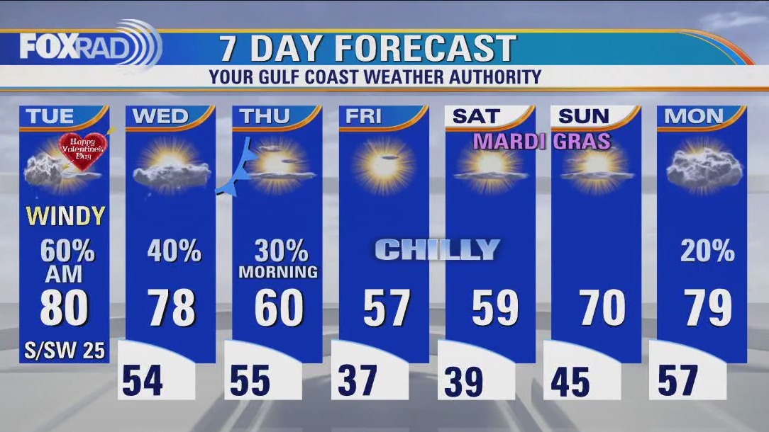Houston weather: Scattered showers Tuesday morning, windy day