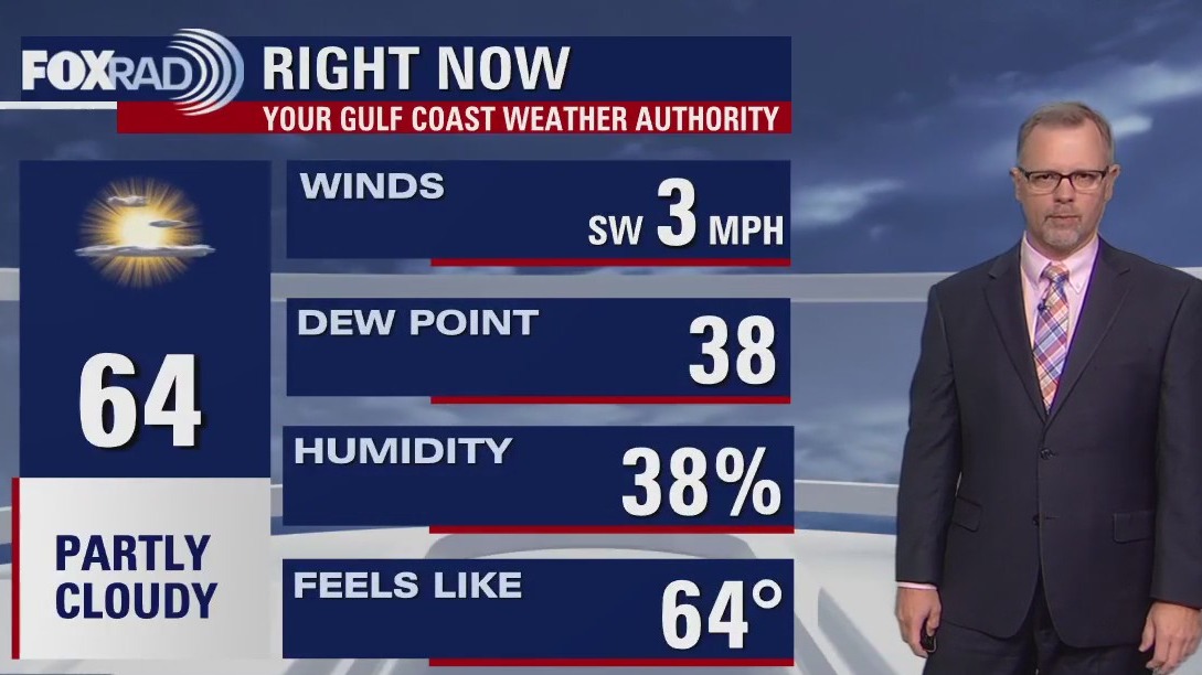 Partly cloudy, warm Sunday evening in the 60s