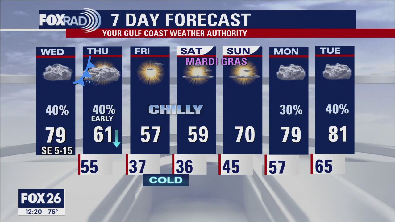 Wednesday afternoon weather forecast with Meteorologist John Dawson