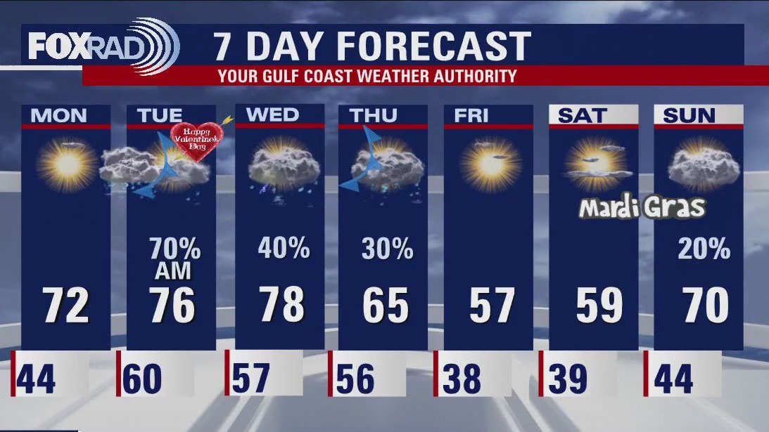 Sunday evening/Saturday morning weather forecast