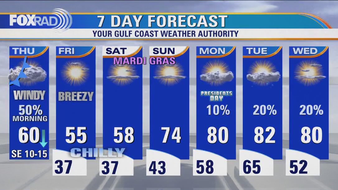 Houston weather: Some Thursday morning showers, then falling temperatures