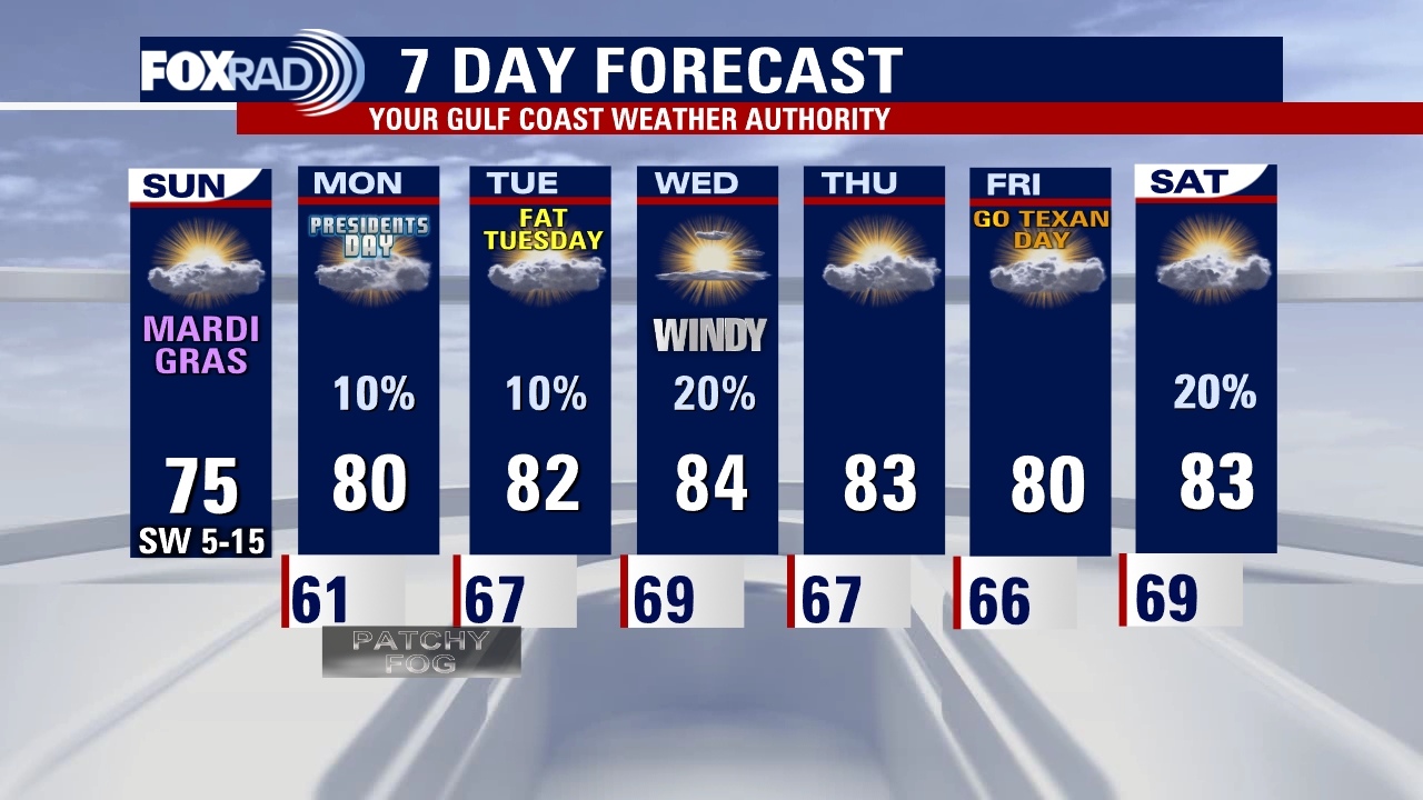 Sunday weather forecast with Meteorologist Lena Maria Arango