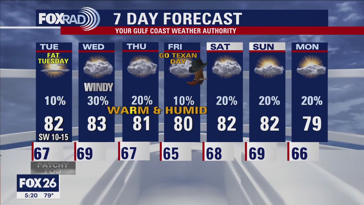 Monday evening weather forecast with Meteorologist Remeisha Shade