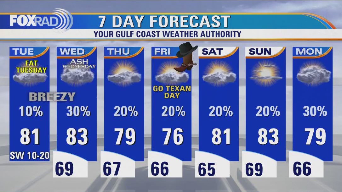 Houston weather: Mostly cloudy, warm and breezy Tuesday