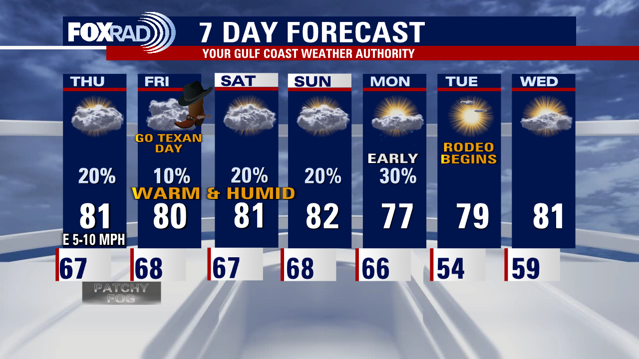 Wednesday night leading into Thursday morning weather forecast