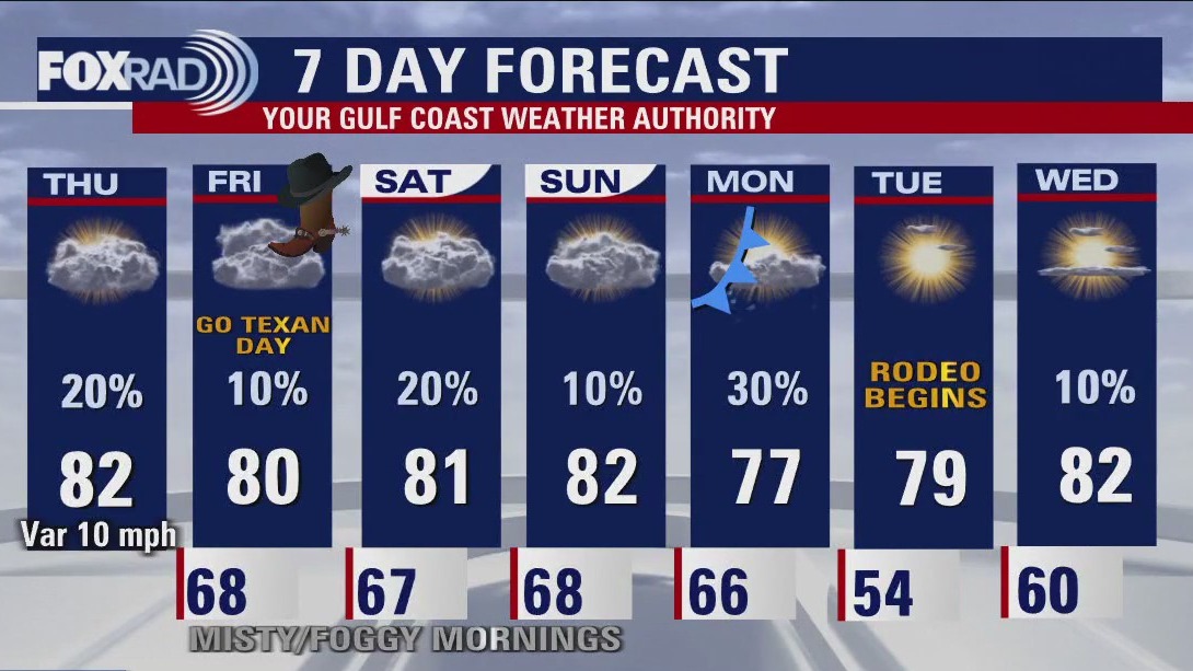Enjoy warm  weather Thursday afternoon in the 80s