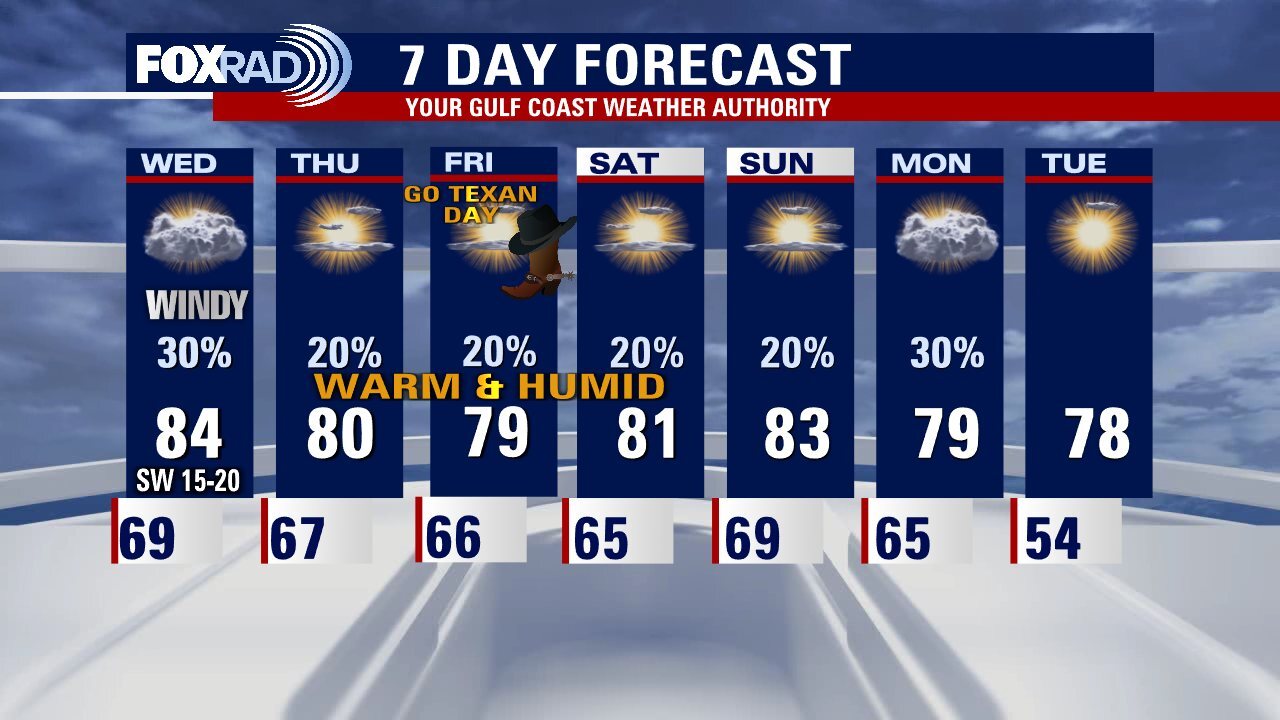 Tuesday night leading into Wednesday morning weather forecast