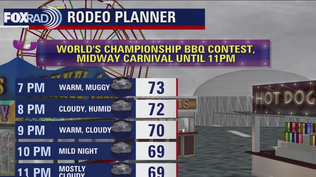 Friday evening Houston-area weather-Rodeo forecast