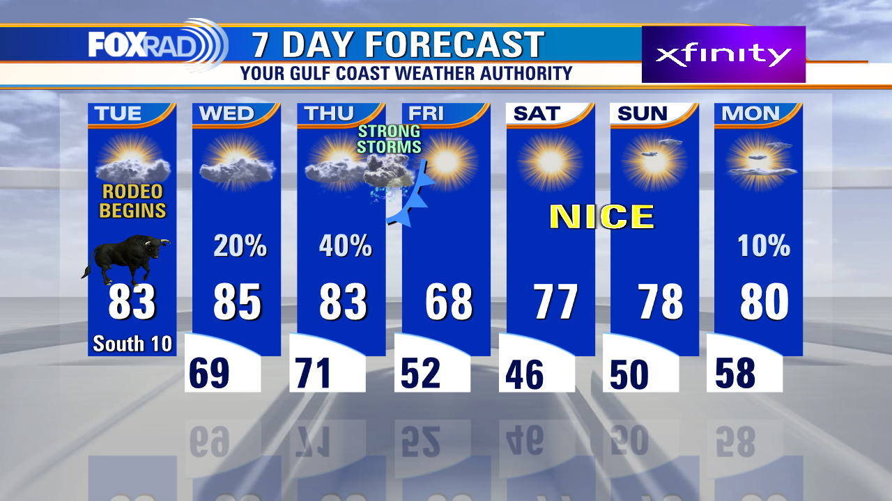 Tuesday morning weather forecast with Chief Meteorologist Mike Iscovitz