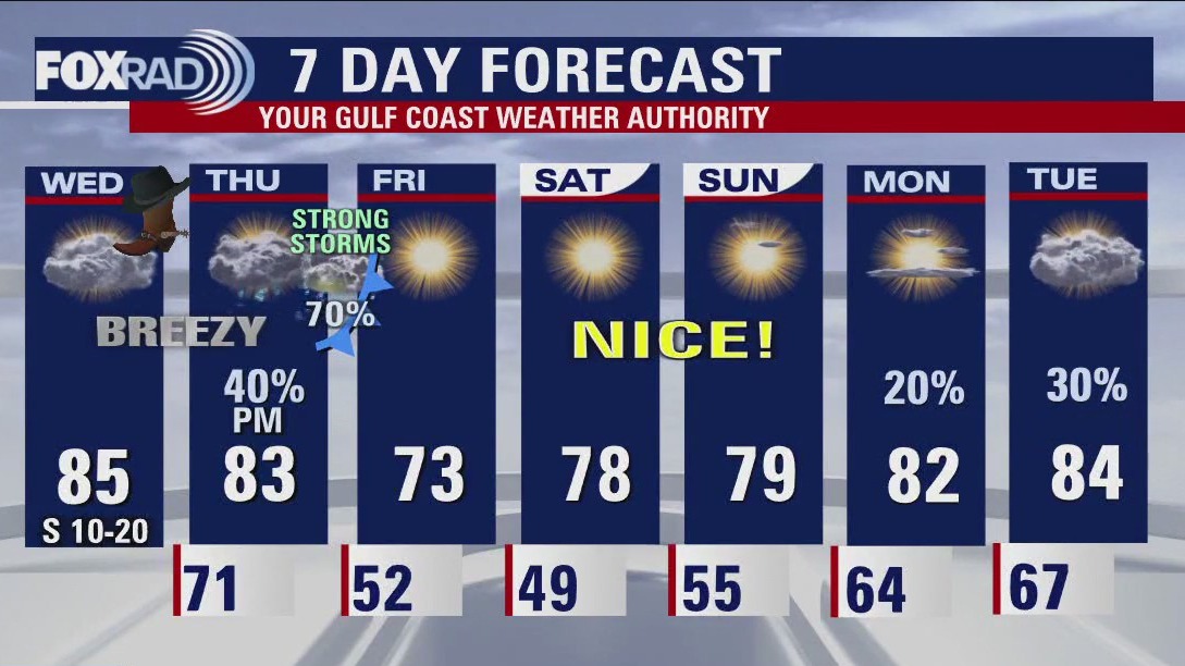 Wednesday afternoon weather forecast with Meteorologist John Dawson