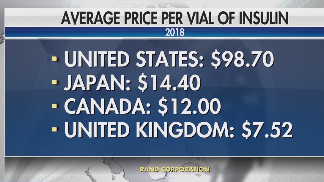 Drugmaker Eli Lilly reducing cost of insulin to $35