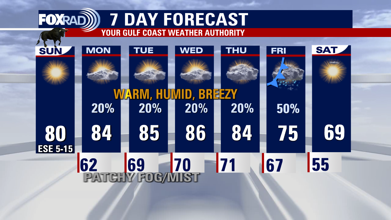 Sunday weather forecast with Meteorologist Lena Maria Arango