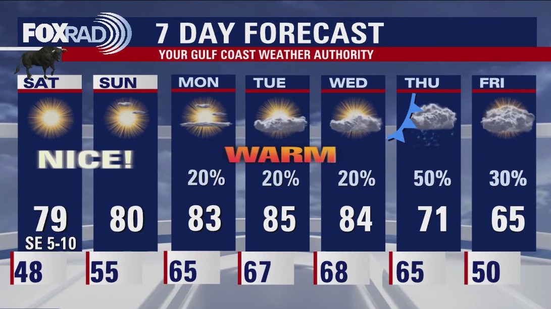 Cool, quiet Friday evening as temps fall to the 50s