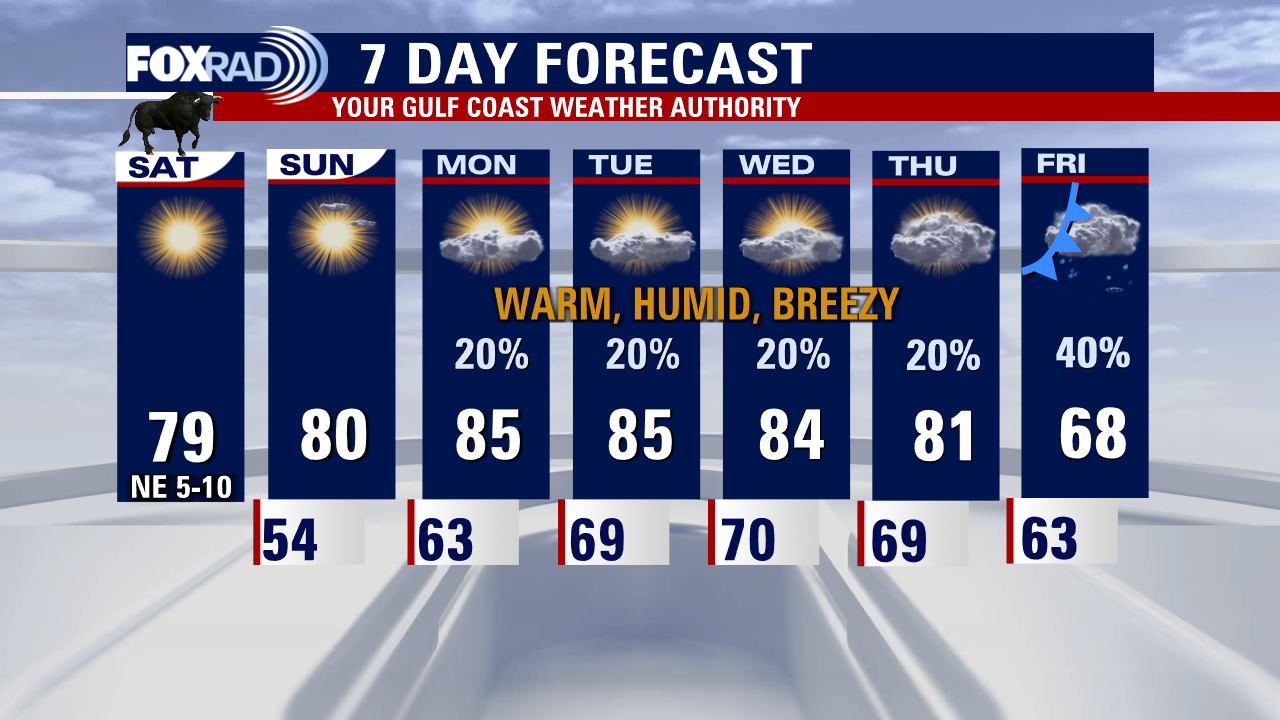 Saturday weather forecast with Meteorologist Lena Maria Arango