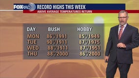 Houston weather: Expect possible rain for the Rodeo, record high temps across Houston