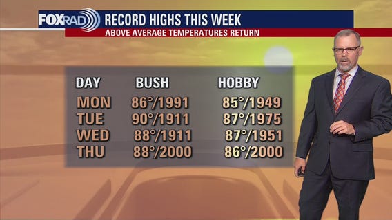 Houston weather: Expect possible rain for the Rodeo, record high temps across Houston