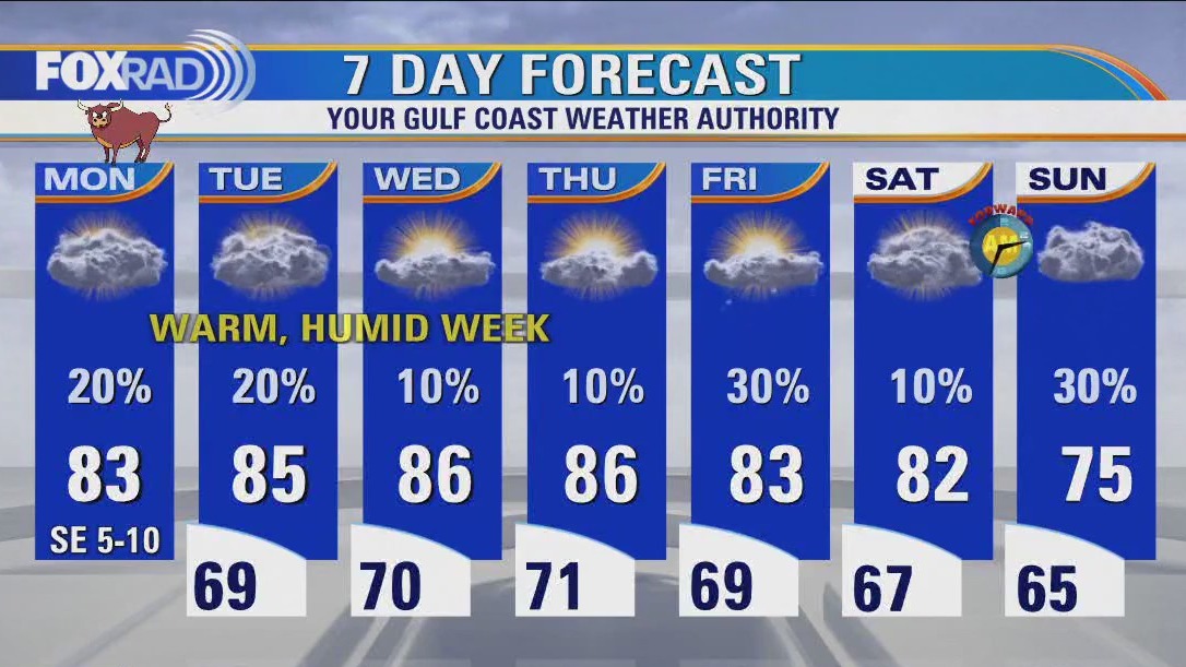 Houston weather: Partly cloudy, warm and humid Monday