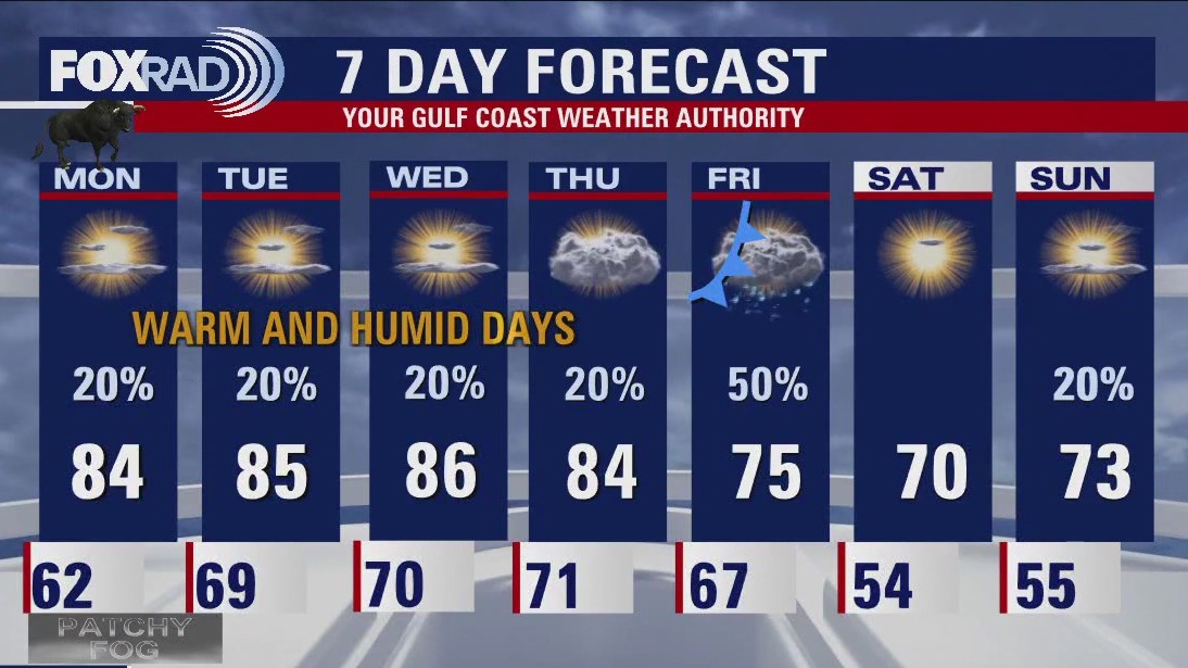 Sunday evening/Monday morning weather forecast
