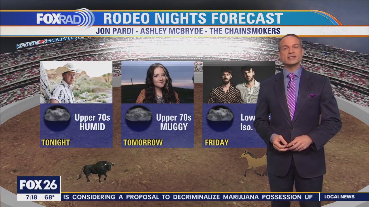 Houston Rodeo Weather Forecast (3-8-2023)