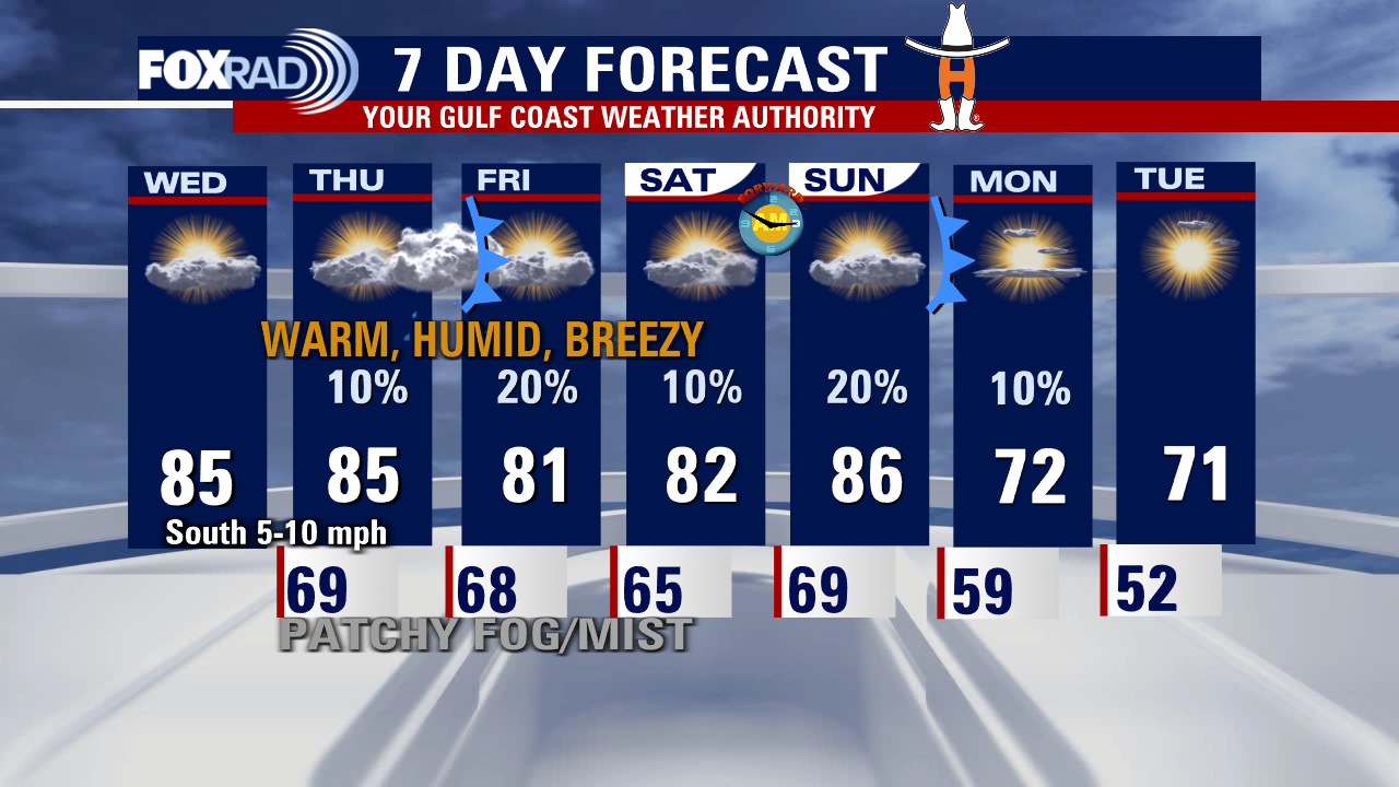 Wednesday afternoon weather forecast with Meteorologist Lena Maria Arango