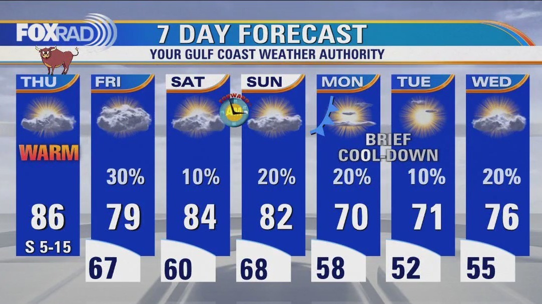 Houston weather: Mostly cloudy and warm with highs in the mid 80s