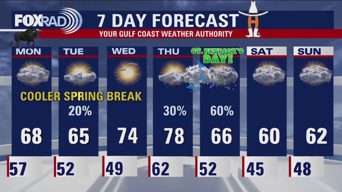 Sunday evening/Monday morning weather forecast