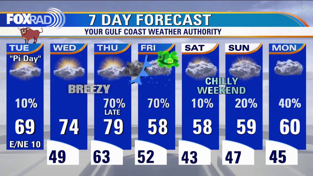 Houston weather forecast for Tuesday