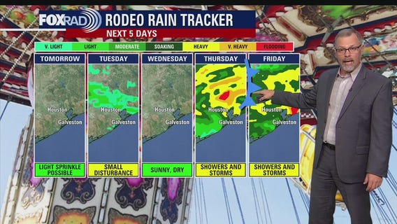 Houston weather: What to expect weather wise for Spring Break, Rodeo