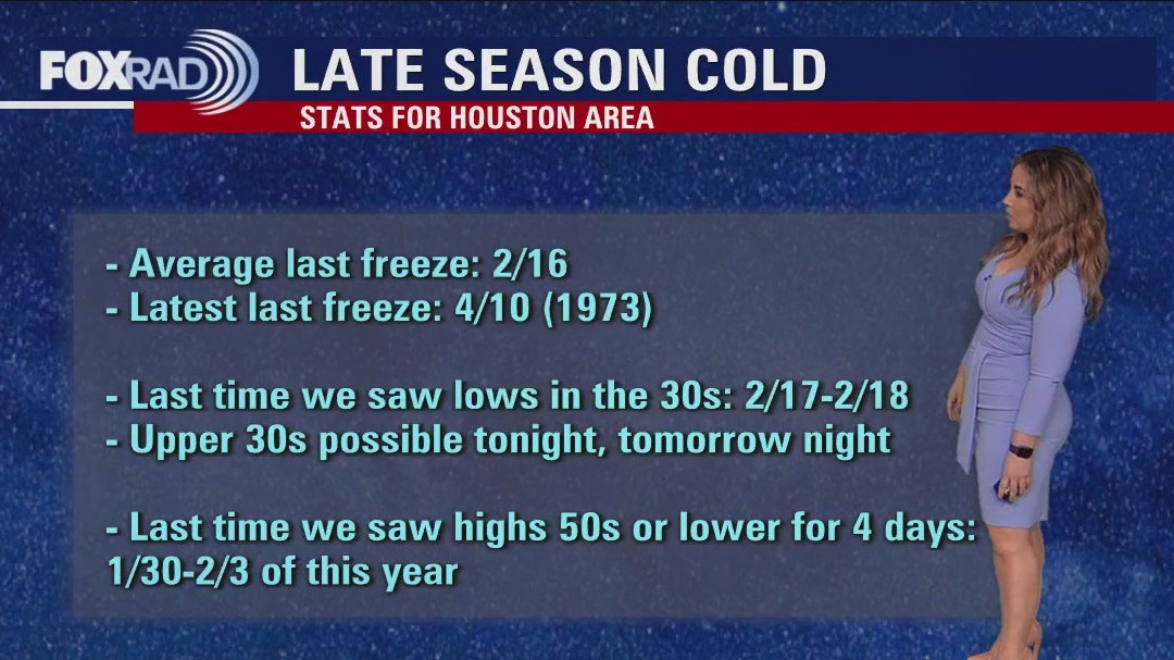 Freezing Precipitation without Freezing Temperatures, Your Gulf Coast Weather Authority explains