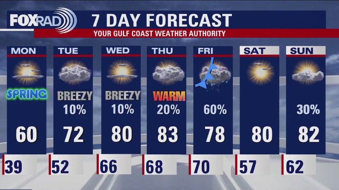 Sunday evening/Monday morning weather forecast