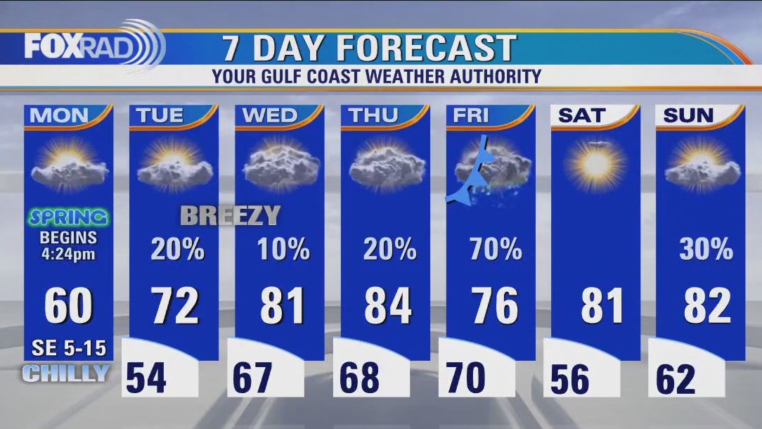 Houston weather: Cold Monday morning, warming into low 60s by afternoon