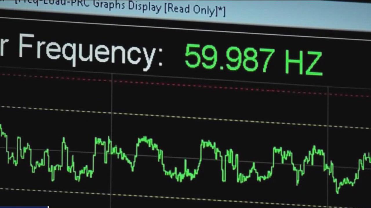 Protecting the power grid