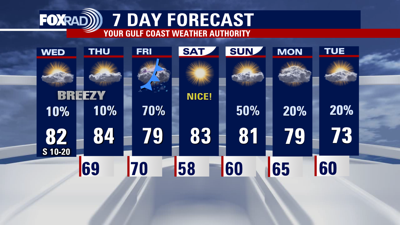 Wednesday afternoon weather forecast with Meteorologist Lena Maria Arango