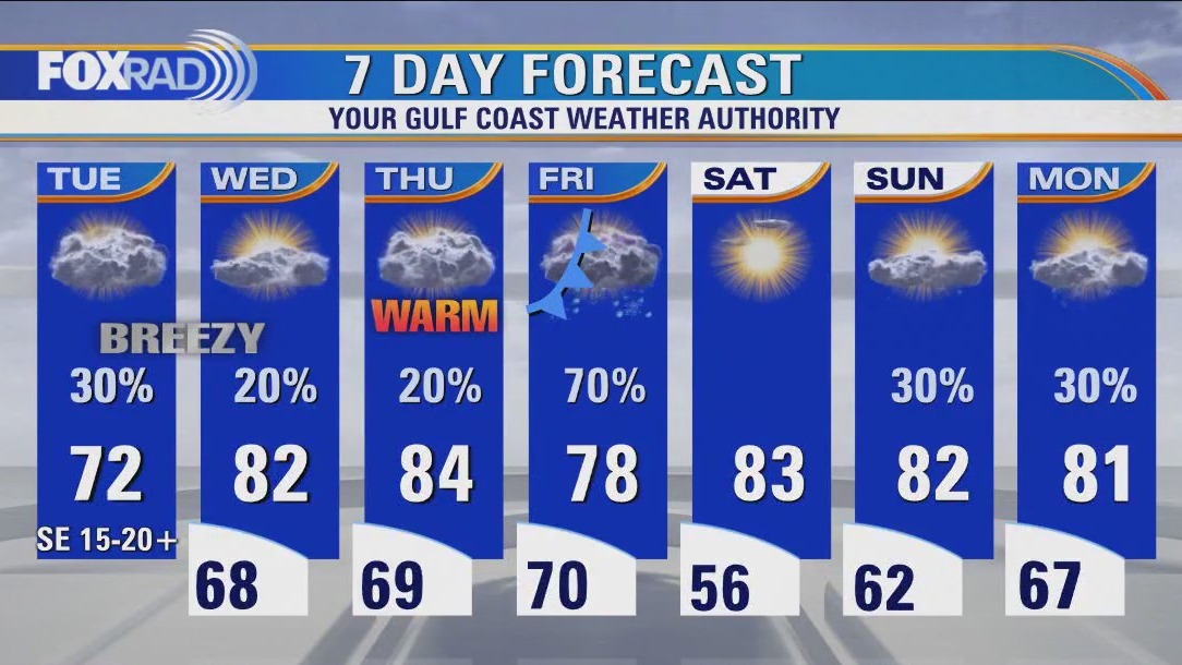 Houston weather: Cloudy, cool Tuesday morning, then few light showers