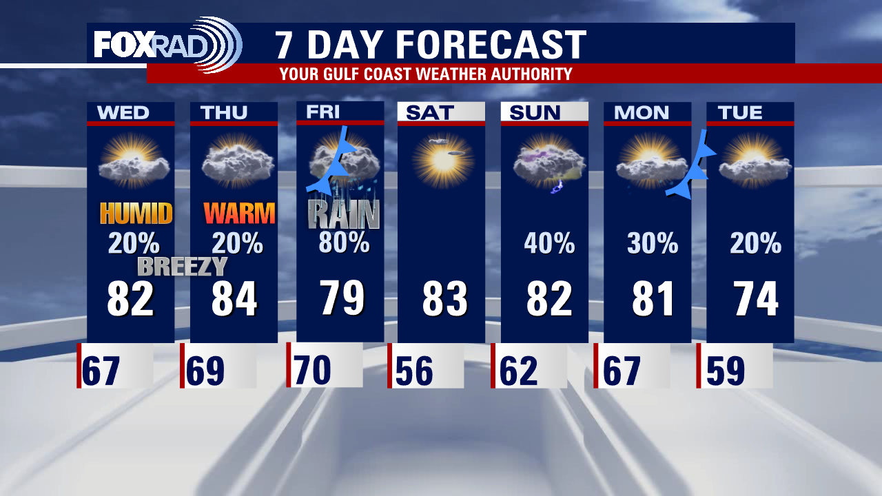 Tuesday evening weather forecast with Meteorologist Remeisha Shade
