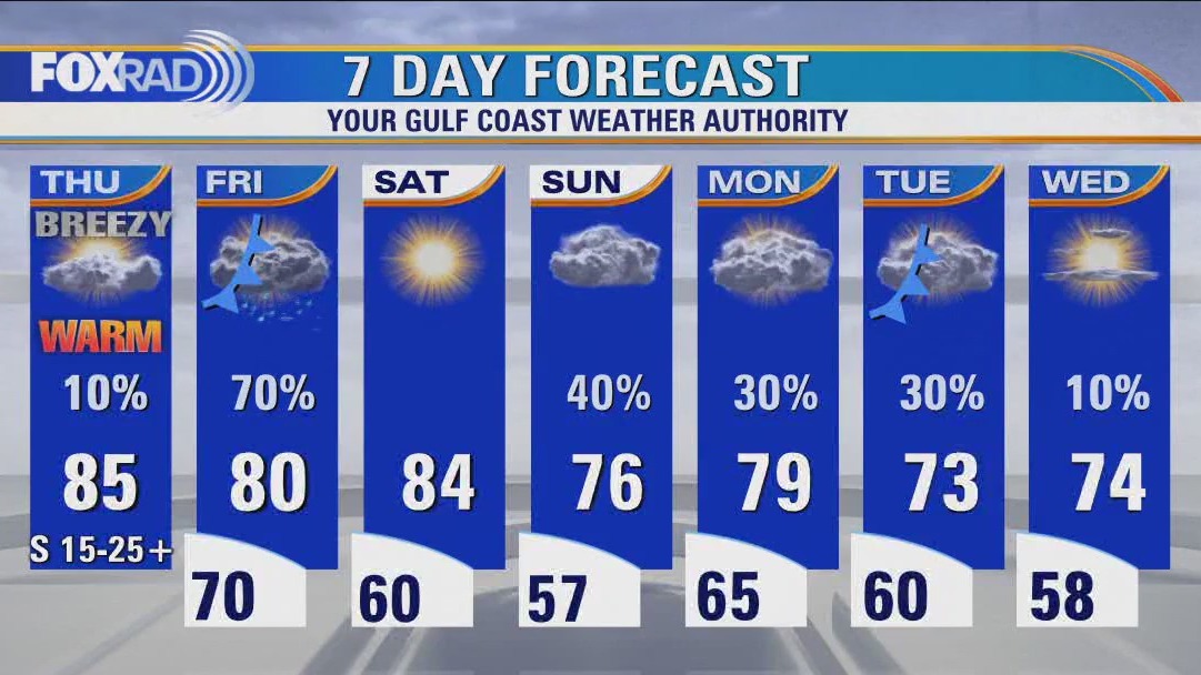Houston weather: Muggy Thursday morning, then partly cloudy, breezy and very warm