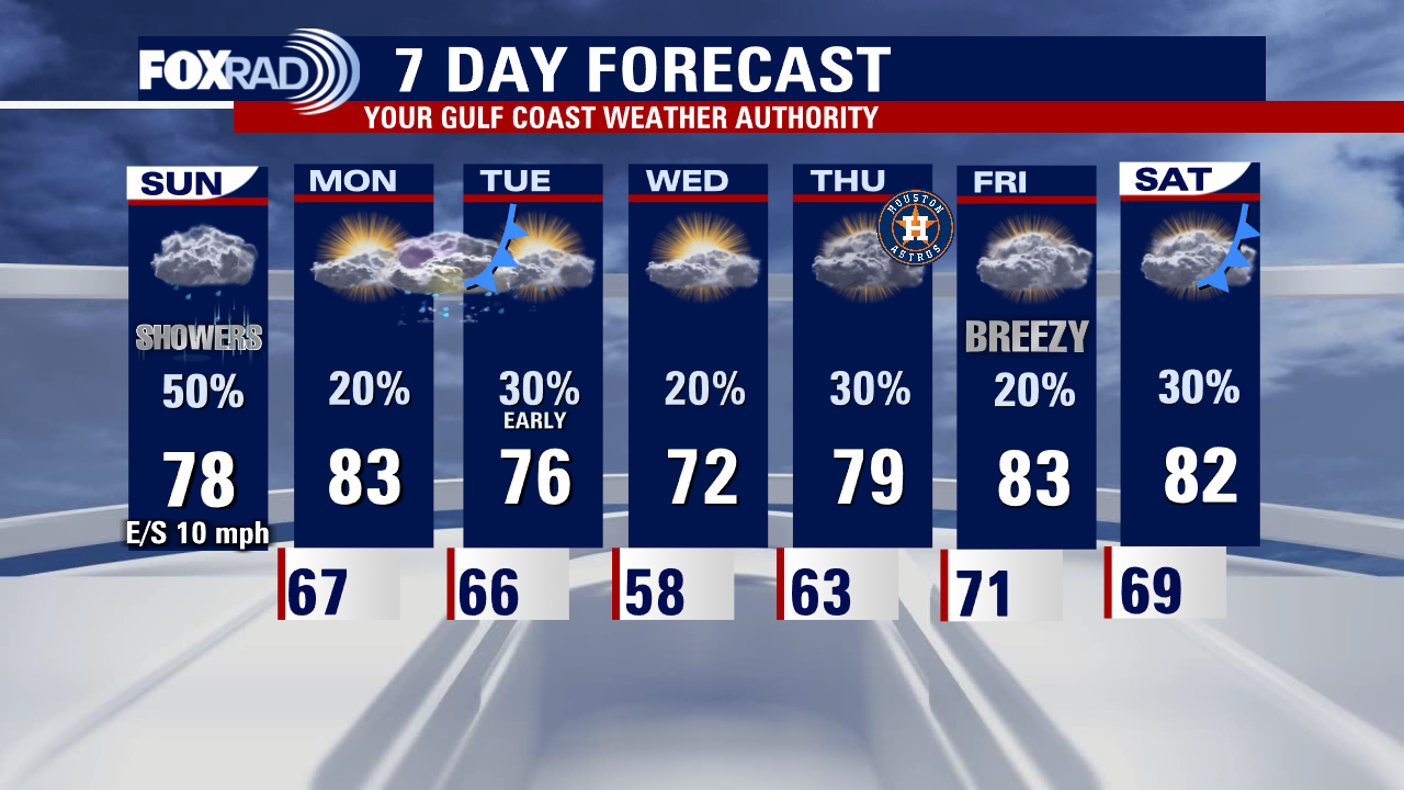 Sunday weather forecast with Meteorologist Lena Maria Arango