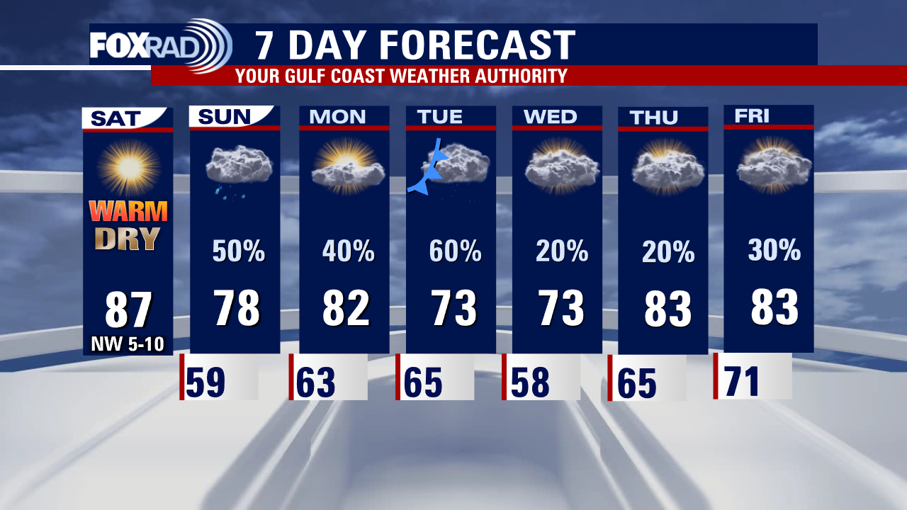 Saturday morning weather forecast with Chief Meteorologist Mike Iscovitz