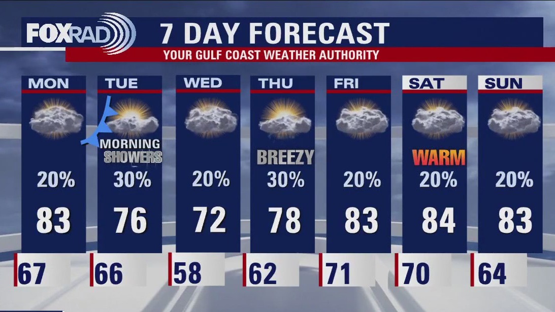 Sunday evening/Monday morning weather forecast