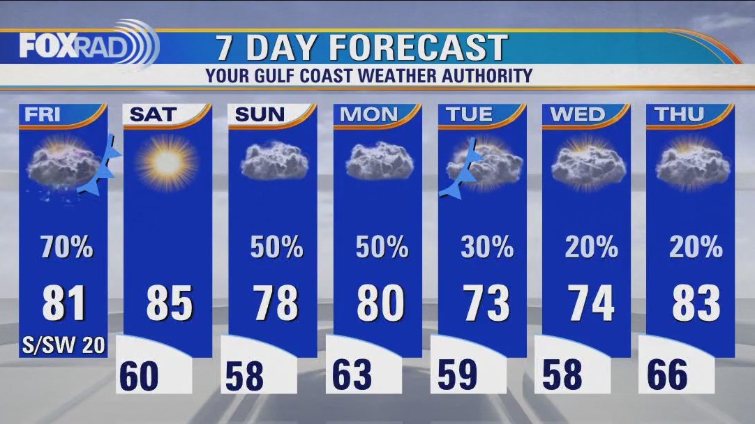 Houston weather: Scattered afternoon showers and storms