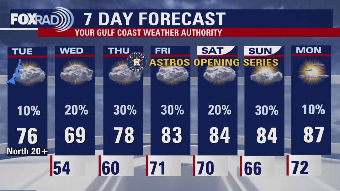 Tuesday afternoon weather forecast with Chief Meteorologist Mike Iscovitz