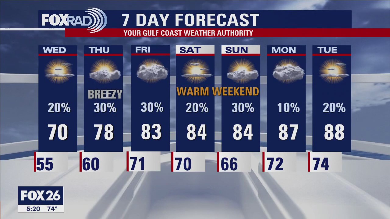 Tuesday evening weather forecast with Meteorologist John Dawson