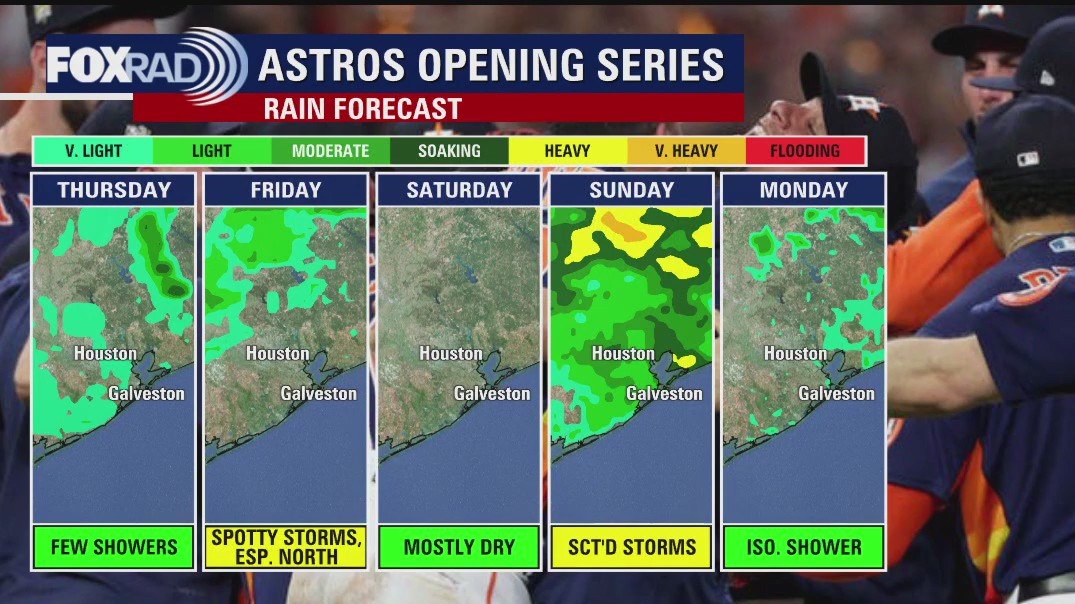 Thursday evening Houston-area weather forecast