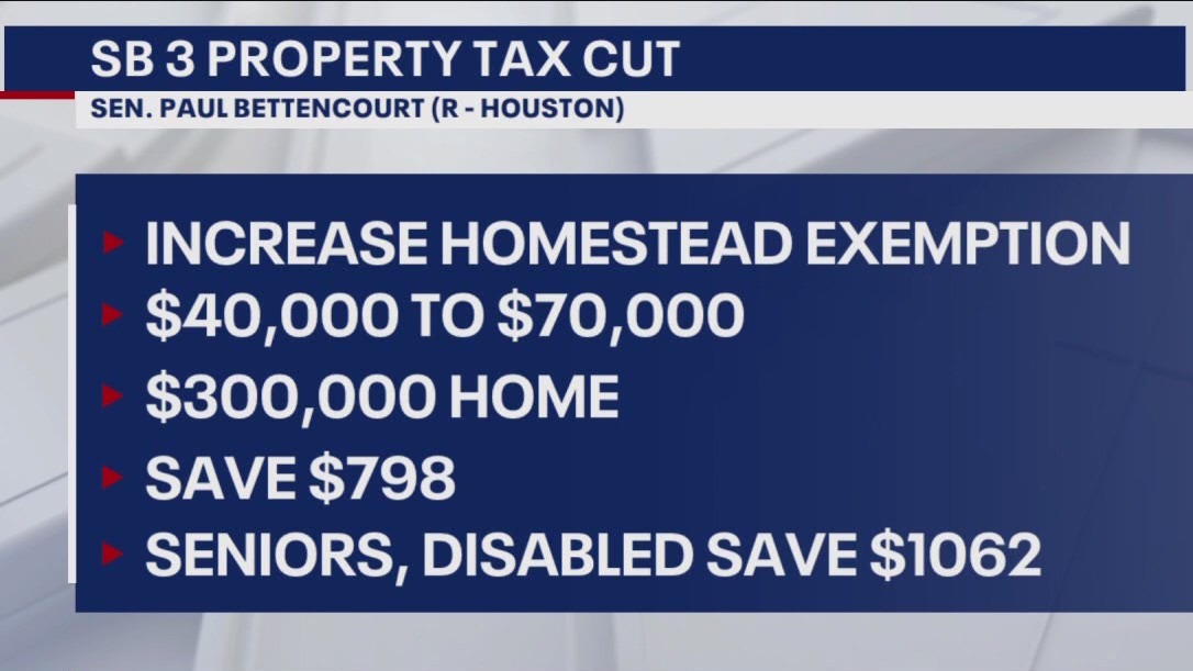 Breaking down property tax relief plans being discussed at the Texas State Capitol