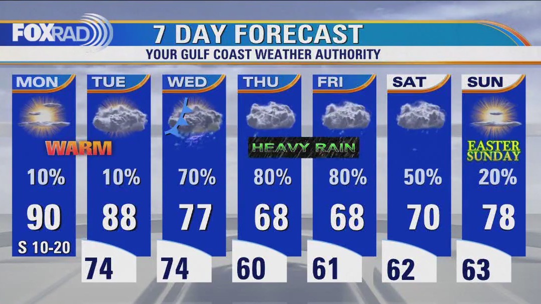 Houston weather: Mostly sunny, breezy and hot with record highs likely Monday