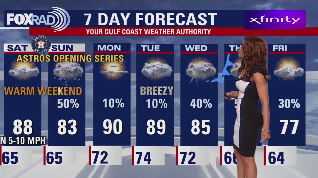 Saturday morning Houston-area weather forecast